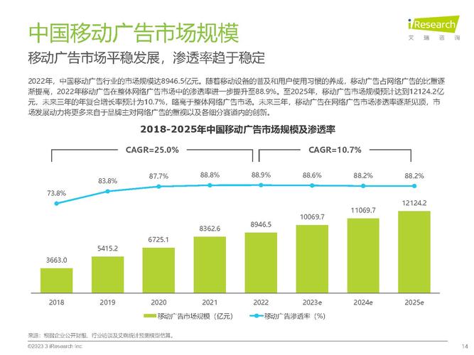 2019年社媒广告支出再创新高，这是不是意味着社交媒体广告市场已经达到顶峰了呢？