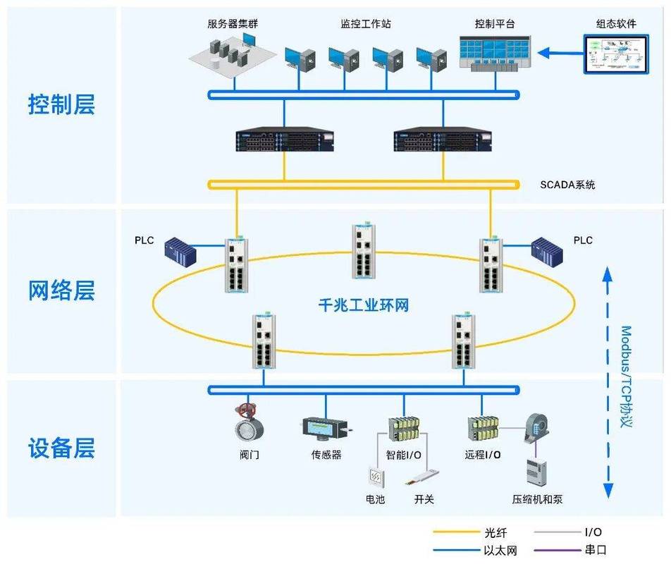 如何利用PHP编程实现与Modbus协议兼容的工业设备通信连接？