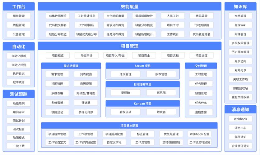 Gitee是否属于国内托管的服务器平台？