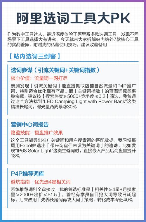 蓝海词神器，如何助我创作实现内容倍速提升？