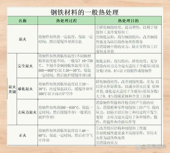 材料科学基础中，吕宇鹏指导的第9章固态相变与热处理名词术语有哪些？
