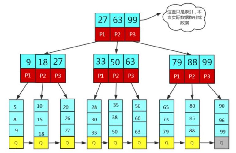 数据库中视图、索引、游标、事务和日志如何协同工作？