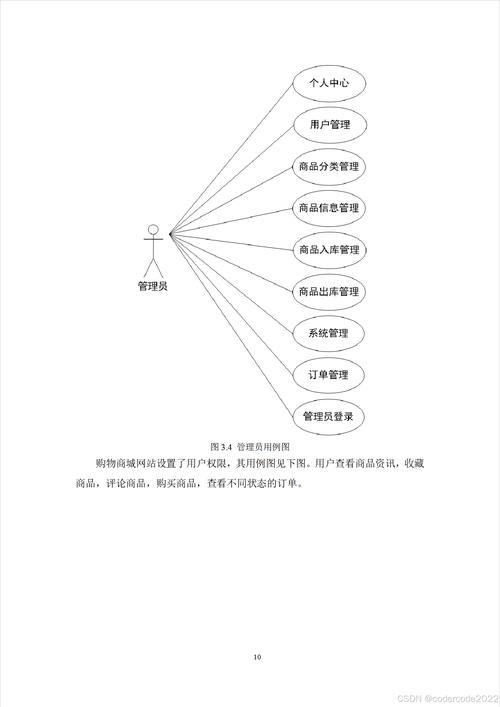 如何开发基于PHP的针对长尾关键词的网络购物系统？