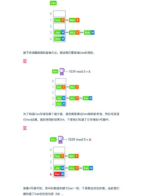 Halcon算子中，difference函数的具体应用有何特点？