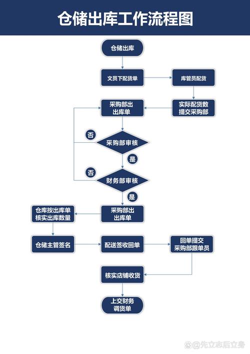 Java仓库管理系统如何实现高效出库分拣与打包流程？