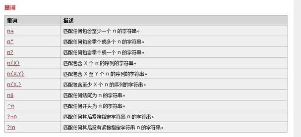 2022版JS正则表达式如何验证邮箱和手机号实例？