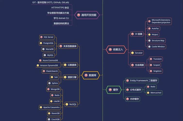 如何完整实现.NET Core自定义项目模板的构建过程？