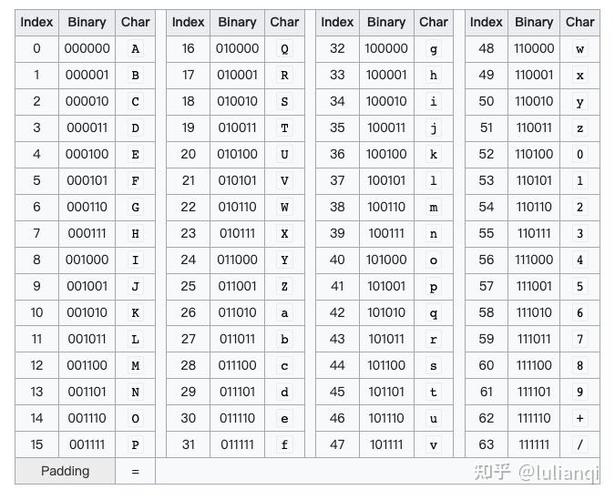 如何编写JS版本的BASE64编码解码函数？