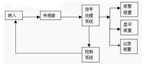 如何通过layui的router模块实现参数传递？