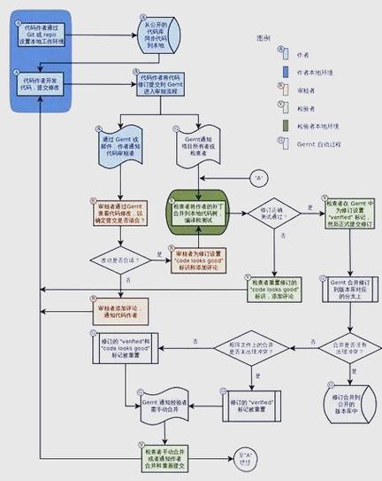 Java开发中如何有效实施代码质量评估与优化策略？