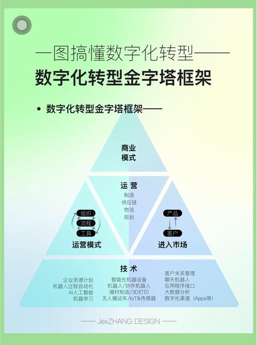 智启转型新篇章，领航企业数字化未来如何开启企业数字化转型的成功之路？