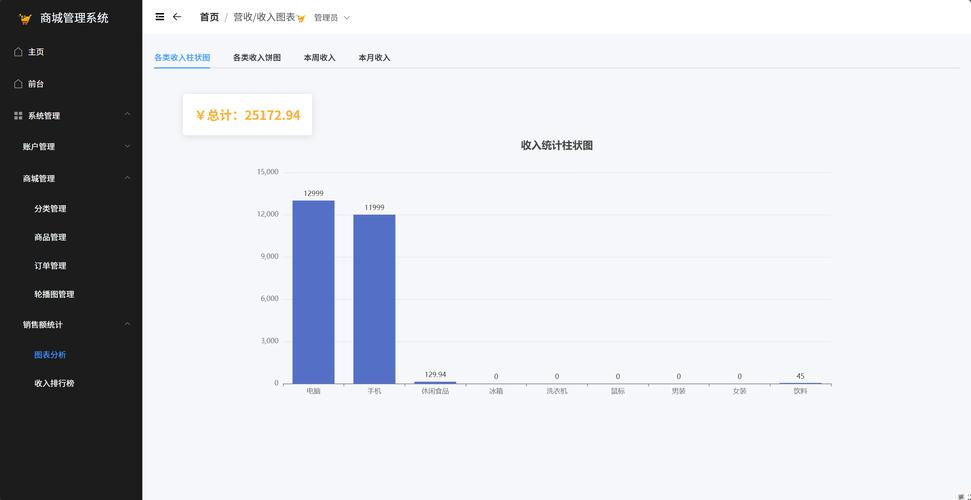 SpringBoot+Vue线上买菜系统源码如何展示？