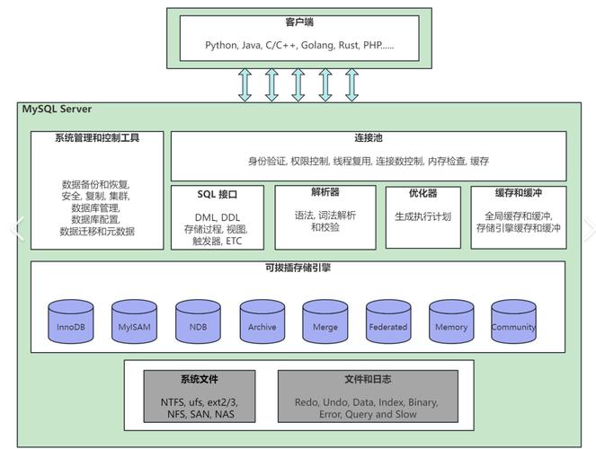 TP5.1框架中数据库增删操作详细教程有哪些？