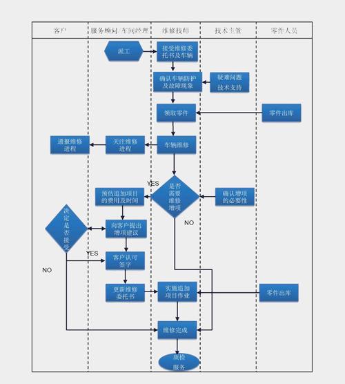 如何构建PHP商城中的用户反馈与售后服务功能模块？