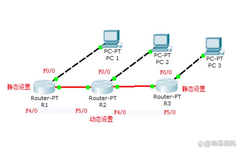 Nuxt框架中如何进行动态路由及参数的验证处理？