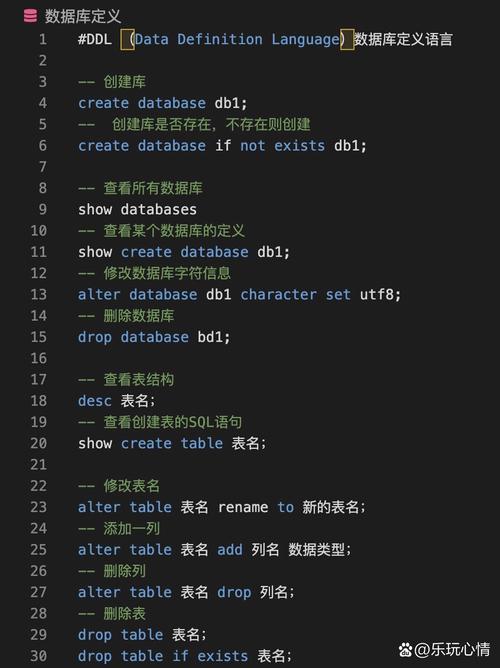 请问有哪些经典的长尾词可以改写postgresql的常用SQL语句？