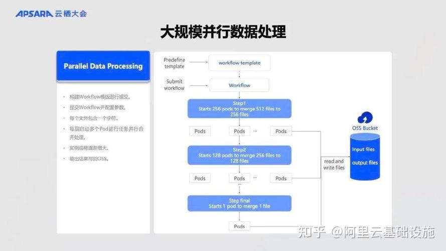 Java中如何通过并行流函数高效实现并行计算？