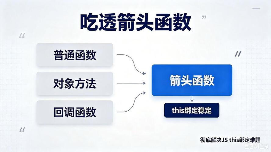 JavaScript中在构造函数或绑定this的上下文中不能使用箭头函数吗？