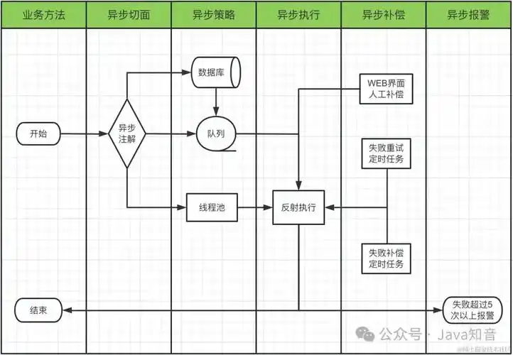 如何深入解析await-to-js源码，掌握其处理异步任务的示例用法？