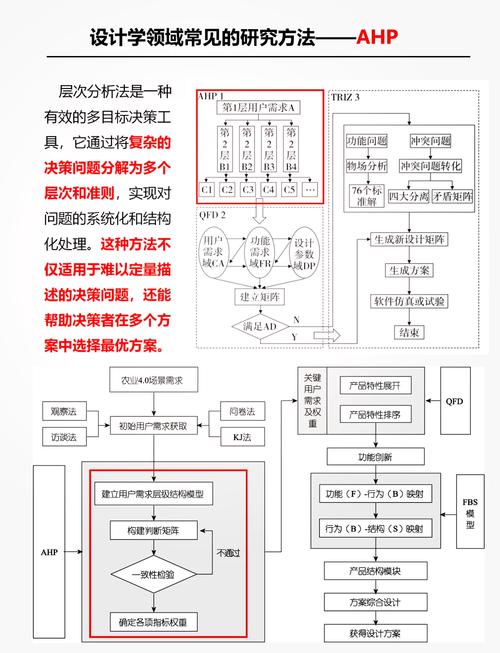 如何用Python实现层次分析法（AHP）的实例代码？