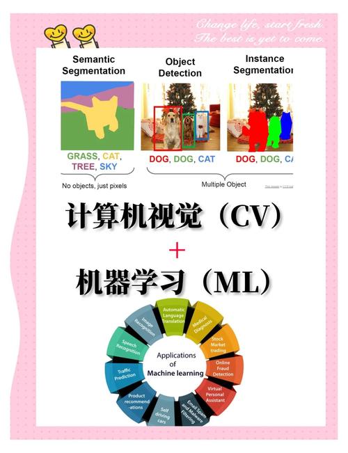OpenCV作为最受欢迎的计算机视觉和机器学习库，有哪些特点使其广受欢迎？