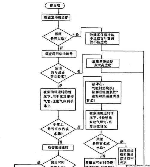如何通过九步流程诊断Gateway-Worker启动故障？