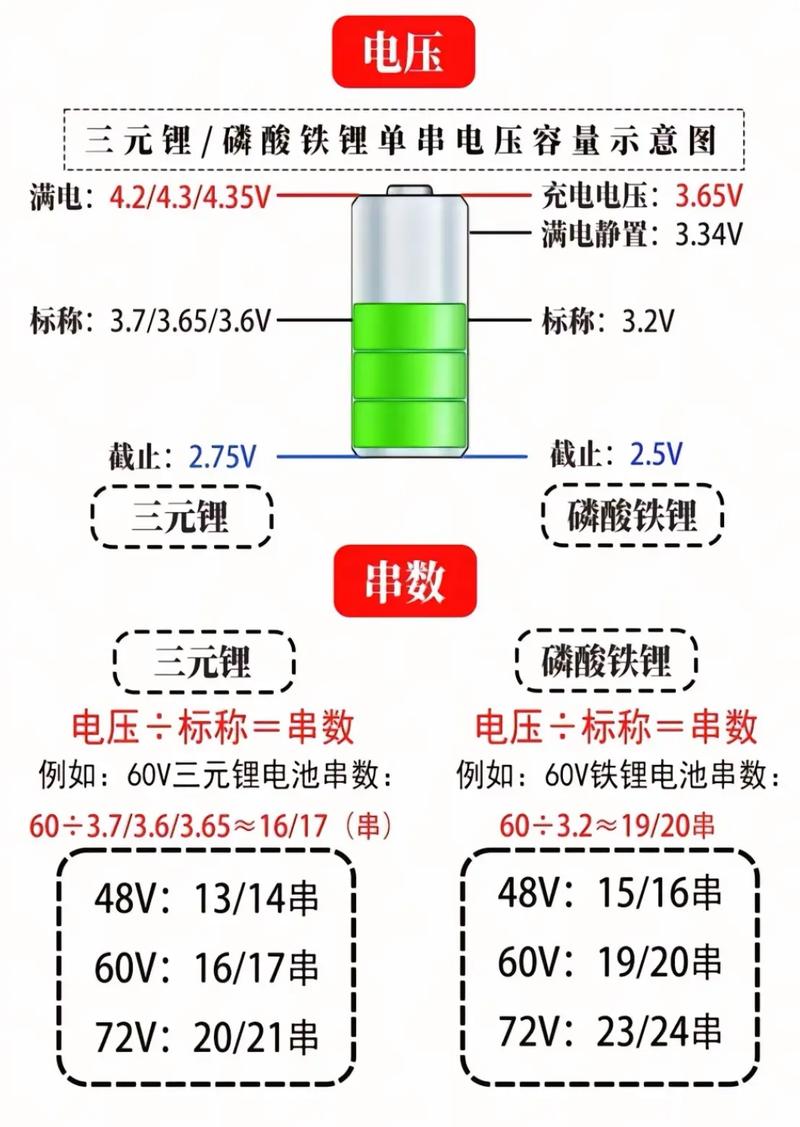有没有推荐电池，优化首选续航无忧的型号？