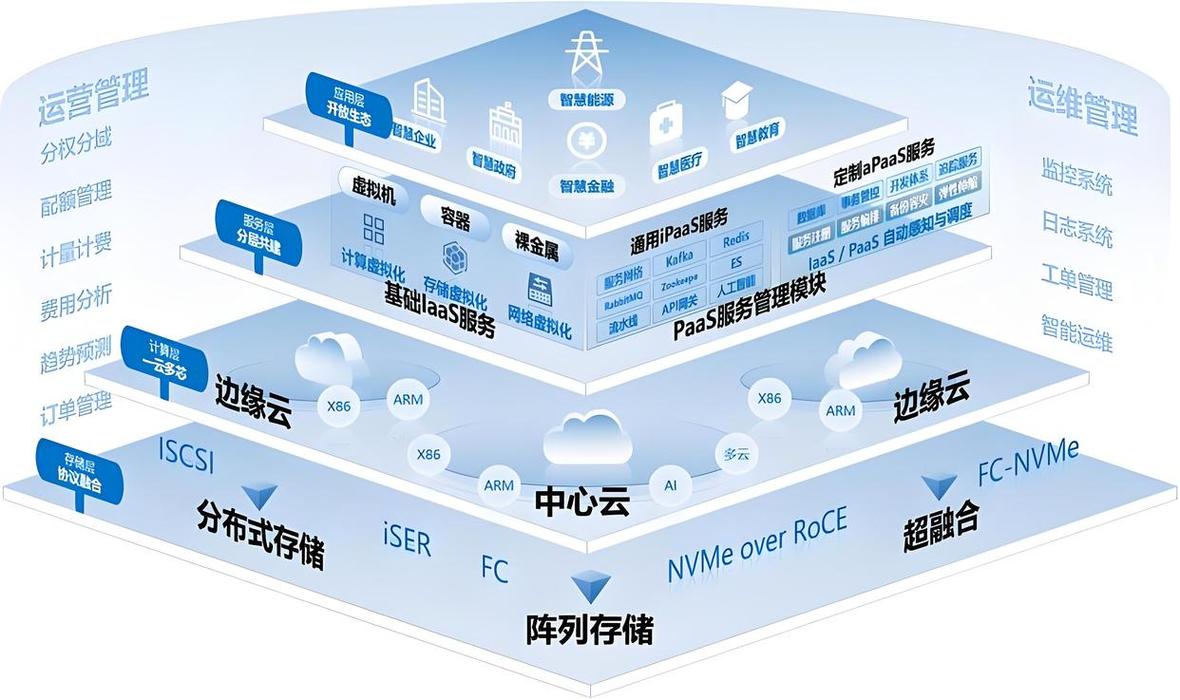 如何使用ThinkPHP6技术搭建云存储解决方案？