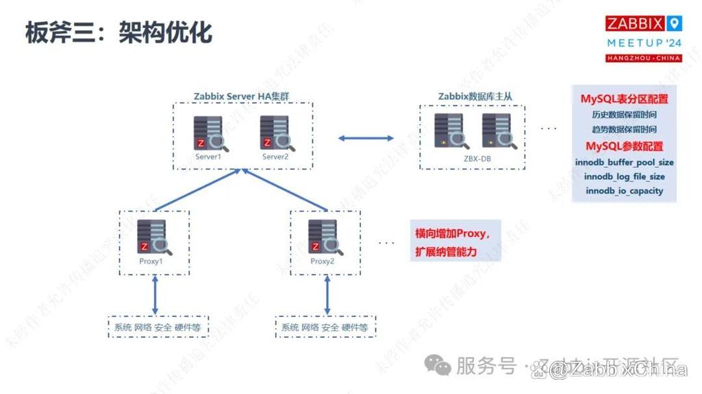 Zabbix的部署原理是怎样的？