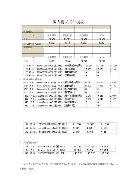 如何进行Swoole WebSocket消息服务系统的压力测试与解析分析？