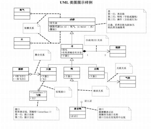Java周边关系图如何绘制？