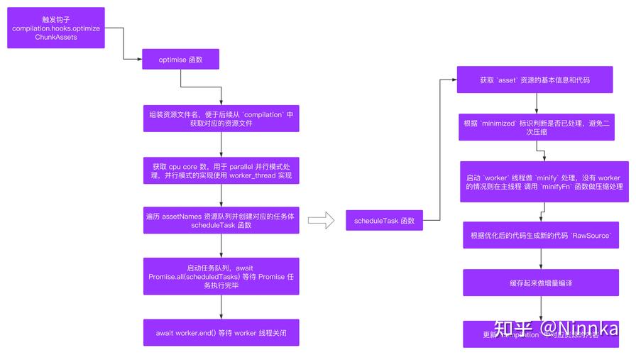 如何探究webpack打包机制及loader与plugin的内部实现原理？