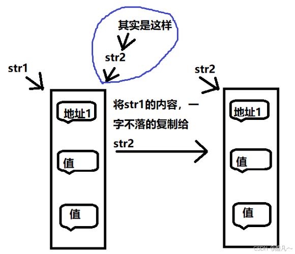 JavaScript中如何实现事件委托机制及深浅拷贝的区别？
