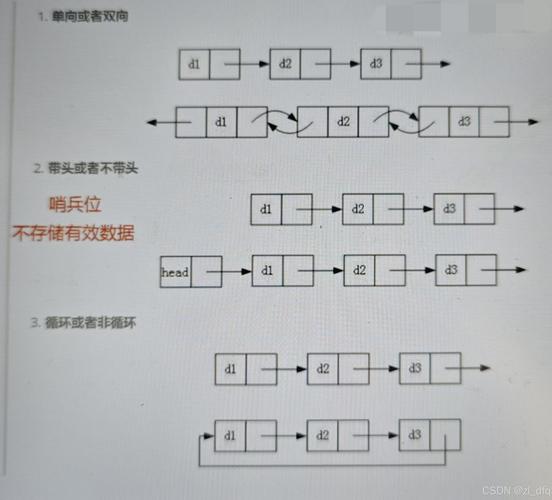 如何实现奇偶链表、旋转链表和分隔链表的操作？