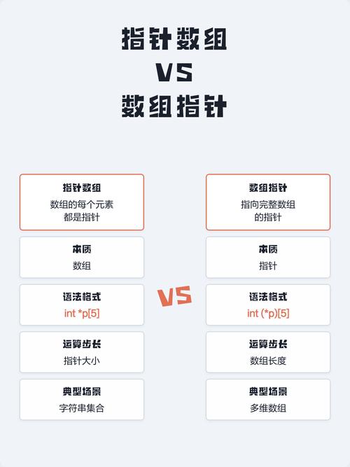 如何进行超详细的学习效果检验：深入理解指针与数组？