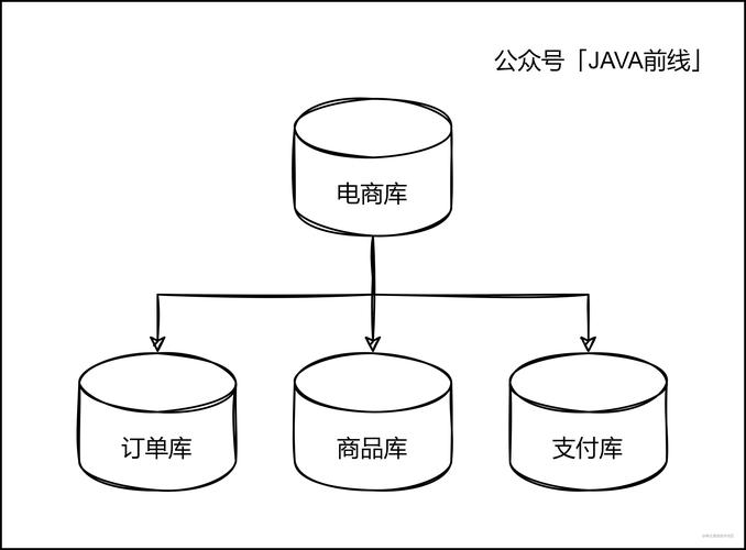 如何实现.Net环境下分表分库的自动化Migrations与Code-First极限生产力提升？