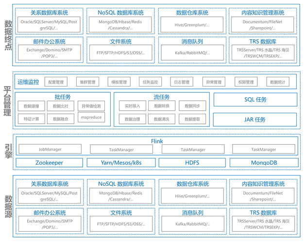 HttpClient 增强版有哪些具体功能特点？