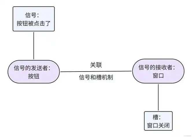 Qt消息机制与事件处理教程第七部分是什么？