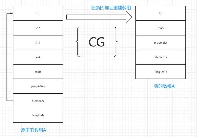 ES6中函数与数组操作实例如何深入解析？