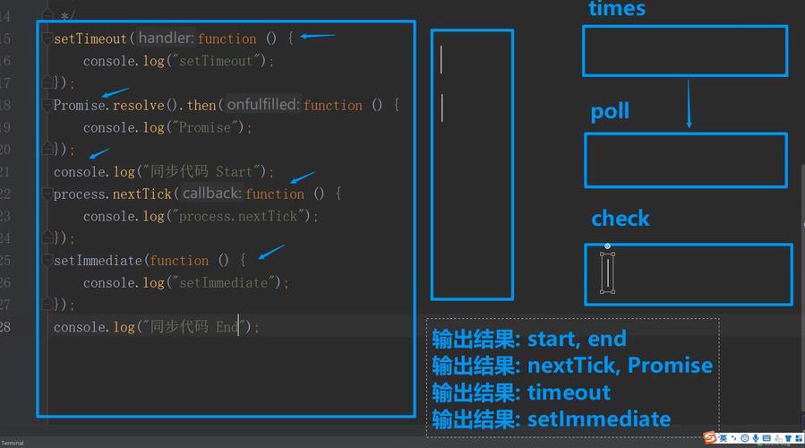 Node.js中Event Loop各阶段如何详细解析？