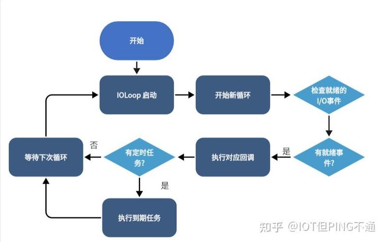 Tornado Web开发框架有哪些特点和优势？