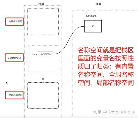 Python中如何分析作用域和名字空间实例？