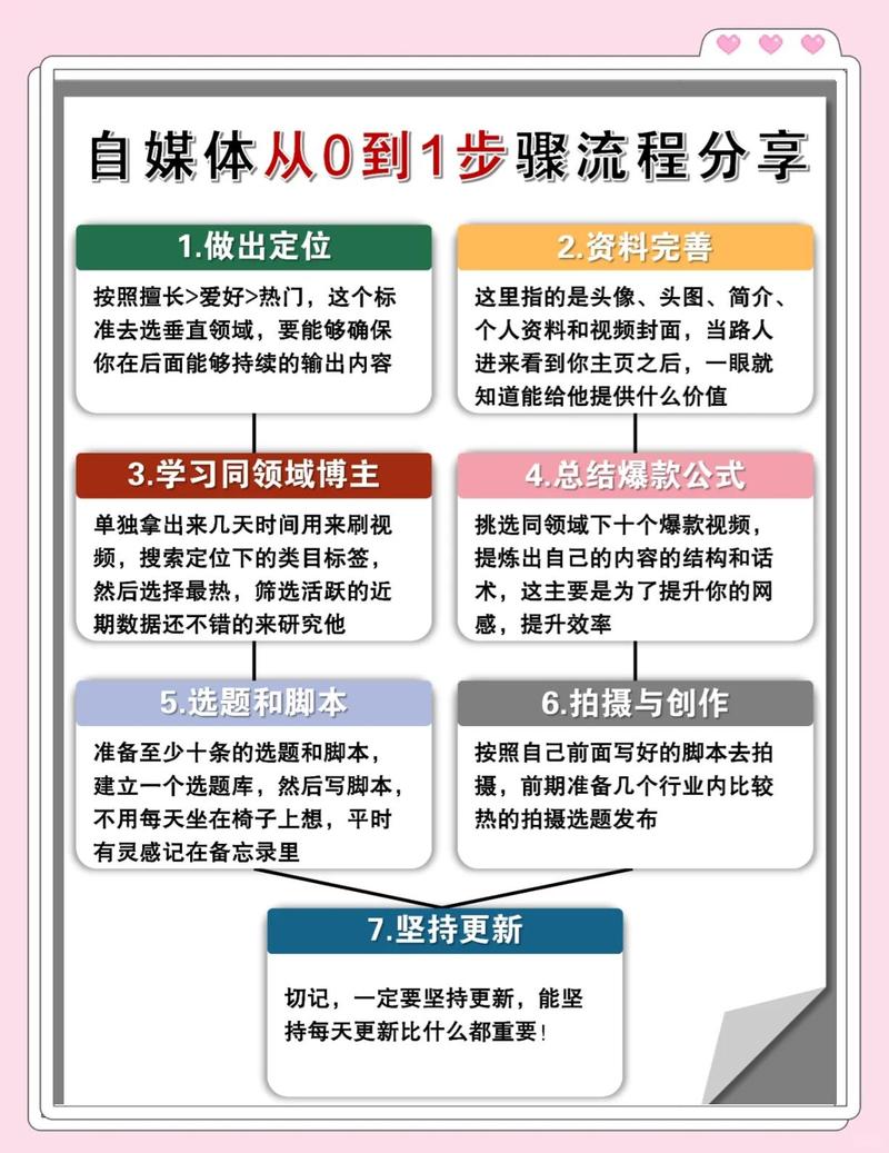 如何使用ThinkPHP框架进行自媒体平台开发？