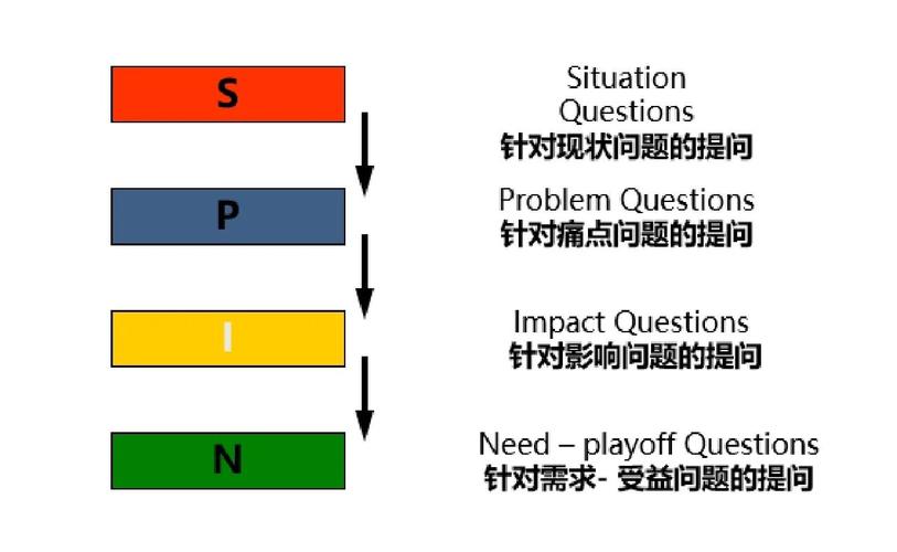 使用spin调整edit数值时，为何会出现明显的响应延迟现象？
