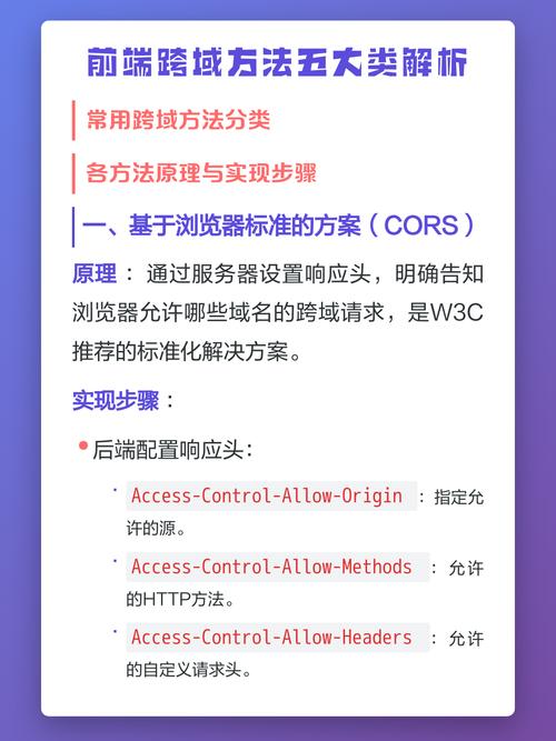 有哪些前端实现跨域请求的技术方法？