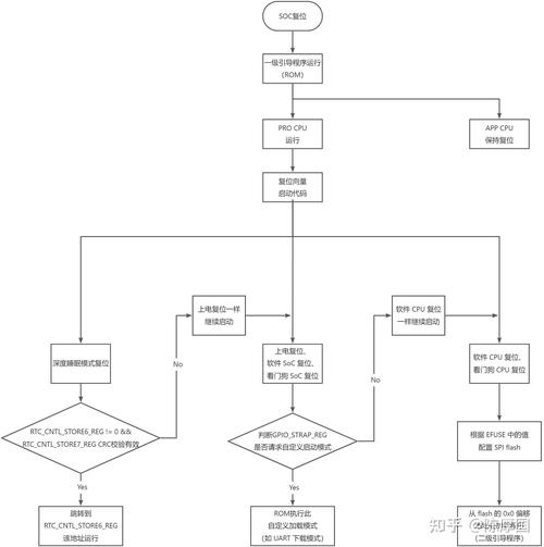 如何高效搭建ESP32-S3与VSCode开发环境并解决常见问题？