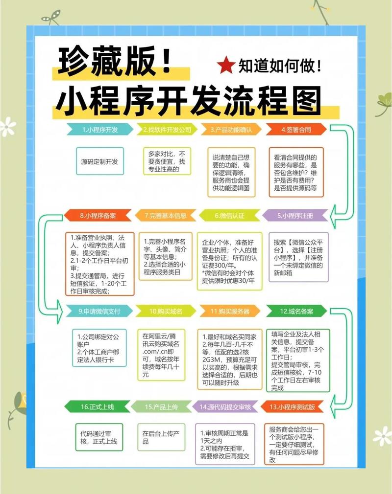 微信小程序开发必备技能有哪些？