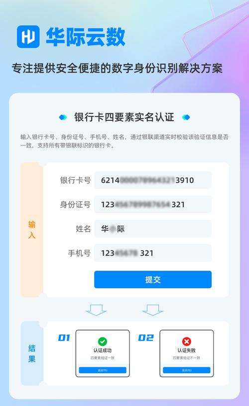 如何使用PHP验证银行卡的四要素信息？