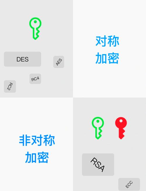 PHP中AES与DES加密算法的主要区别是什么？