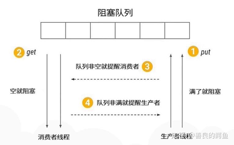 如何深入分析和有效解决ThinkPHP队列消费难题？